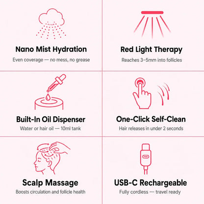 3-in-1 Electric Spray Massage & Self-Cleaning Brush