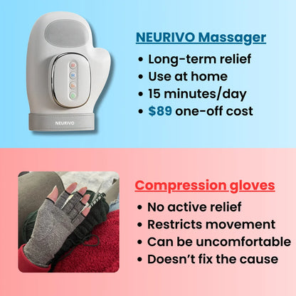 Hand Massager - Support for Joint, Inflammation & Pain